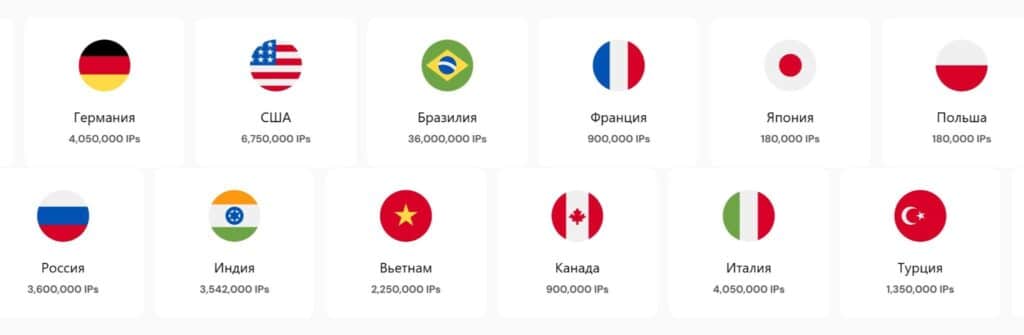 Обзор MangoProxy: тесты, тарифы и разбор сервиса резидентских прокси